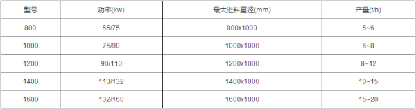 树墩破碎机参数