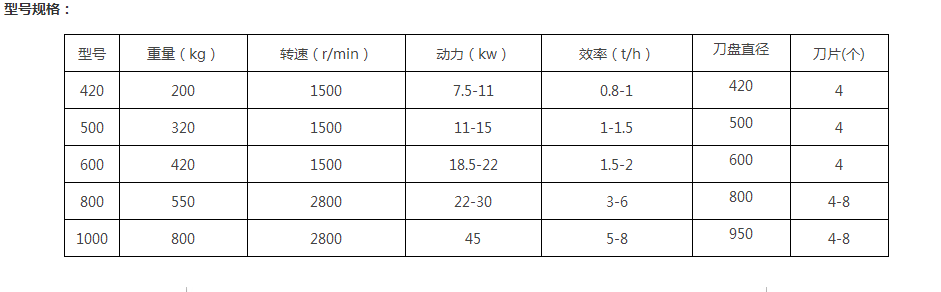 菇木粉碎机粉碎后的物料可以用来做什么