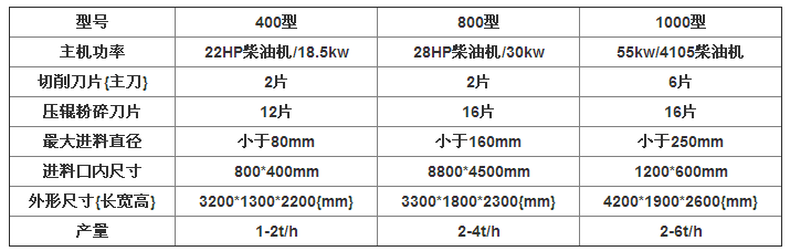 天博机械为大家推荐一款实用性强的家用小型树枝粉碎机