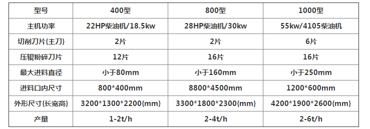 果树枝粉碎机帮您解决果园修剪后的残枝败叶